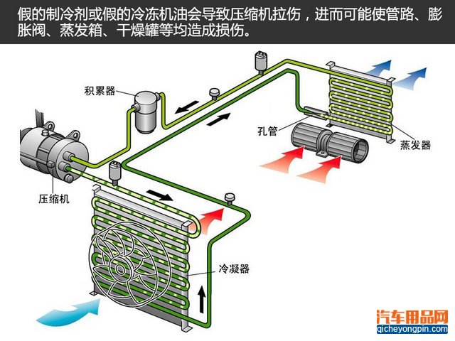 导航;座垫;315;汽车用品;贴膜;制冷剂