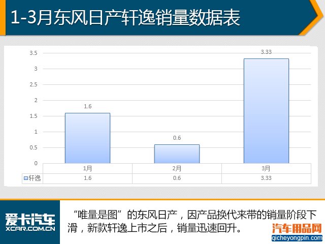 轿车仍是车市主流 1季度汽车销量解析