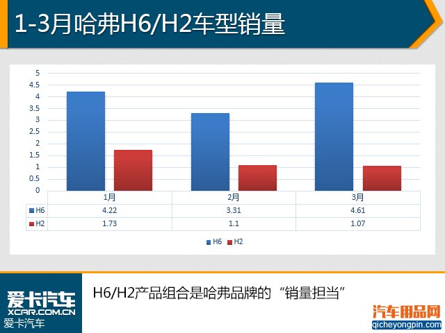 轿车仍是车市主流 1季度汽车销量解析