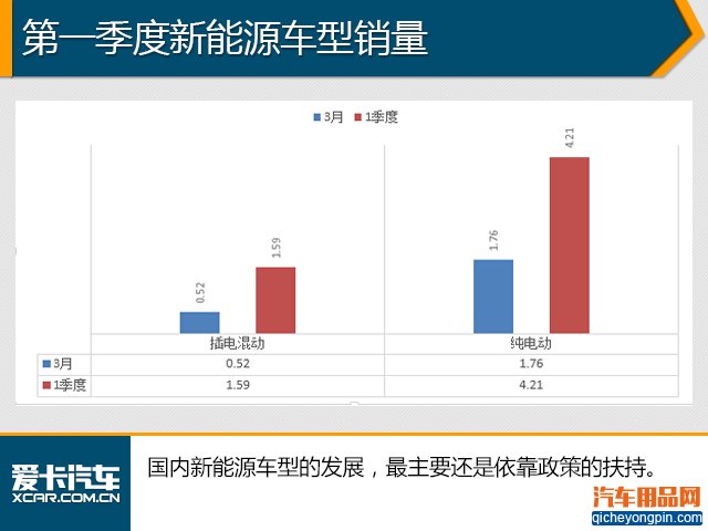 轿车仍是车市主流 1季度汽车销量解析