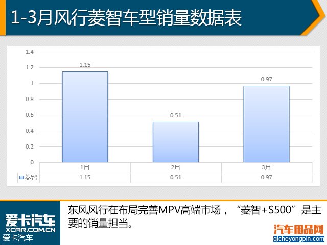 长安乘用车2015款长安CS75