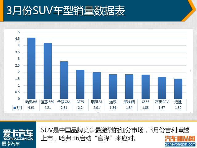 轿车仍是车市主流 1季度汽车销量解析