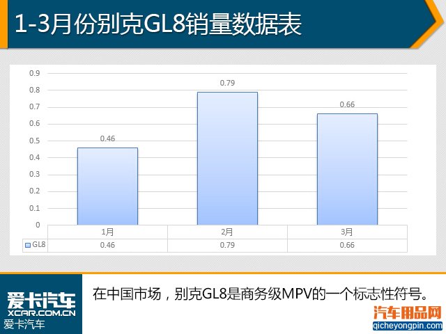 轿车仍是车市主流 1季度汽车销量解析