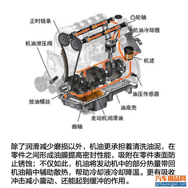 自己来选购恰当的机油是一种怎样的体验？
