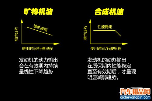 换什么机油好？ 机油导购之矿物机油篇