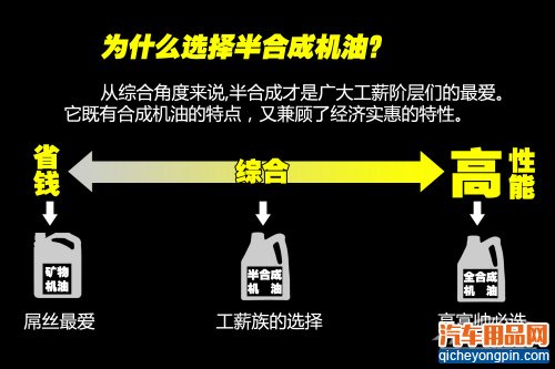 换什么机油好？机油导购之半合成机油篇