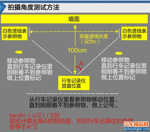 5款带wifi功能的行车记录仪体验