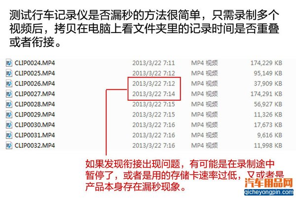 致剁手党：新购的汽车电子产品如何验货