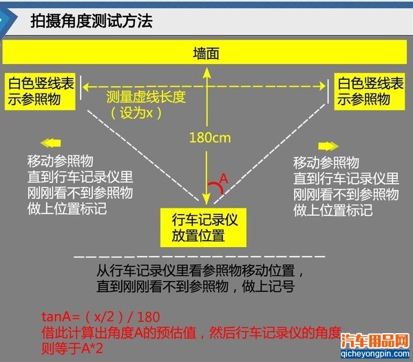 安尼泰科A99新车记录仪