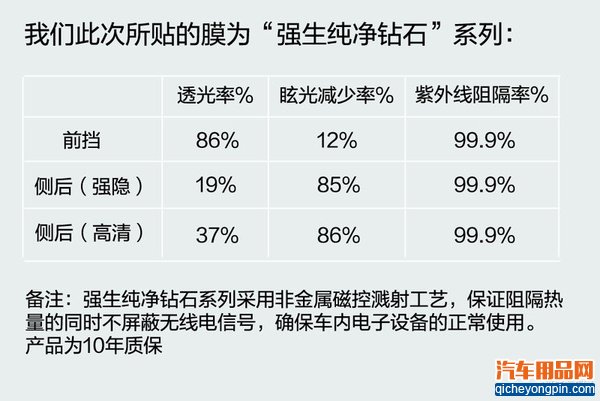 再次选择强生 东风日产奇骏贴膜案例