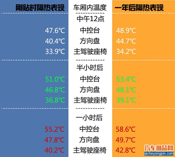 你必须了解！汽车贴膜常被忽视的几点