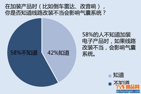 小心！这些地方瞎折腾会影响气囊的弹出