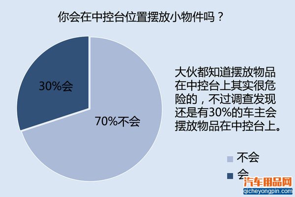 小心！这些地方瞎折腾会影响气囊的弹出