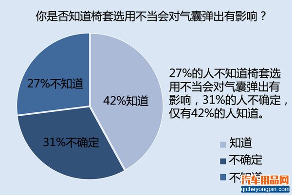 小心！这些地方瞎折腾会影响气囊的弹出