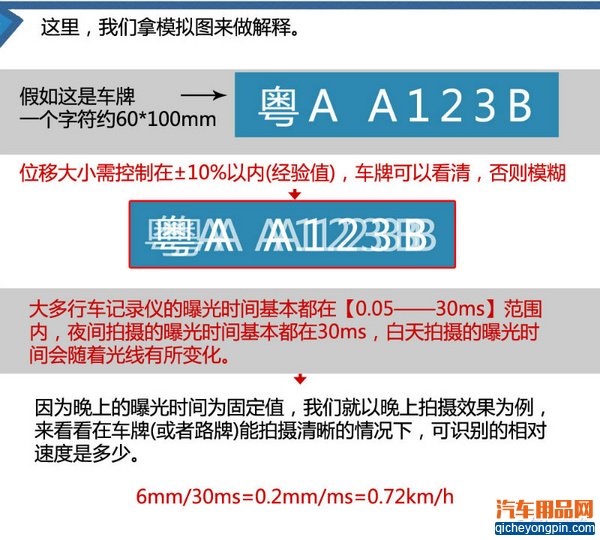 行家聊产品(3) 行车记录仪这样选才靠谱