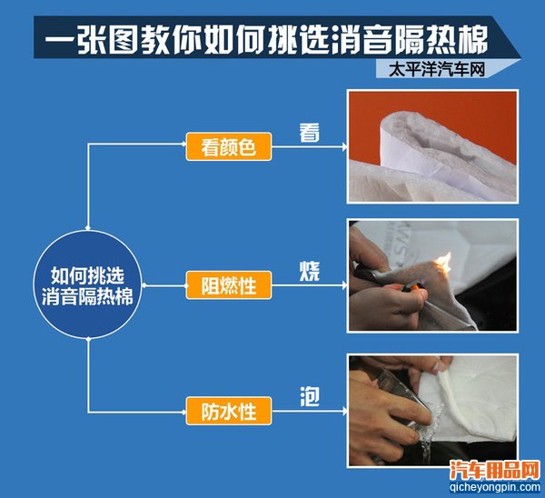 行家聊产品(5) 汽车隔音改装材料哪种好