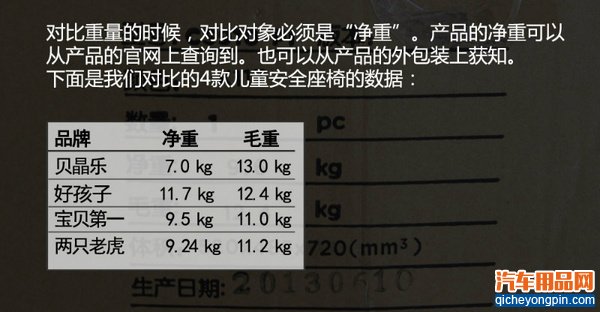 国产儿童安全座椅质量对比