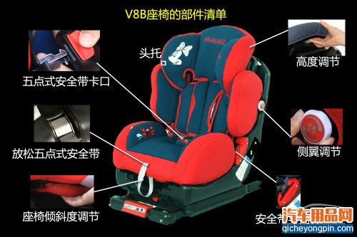 对比评测 哪款儿童安全座椅更靠谱？
