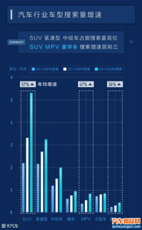 百度大数据解析汽车行业 发布年度报告