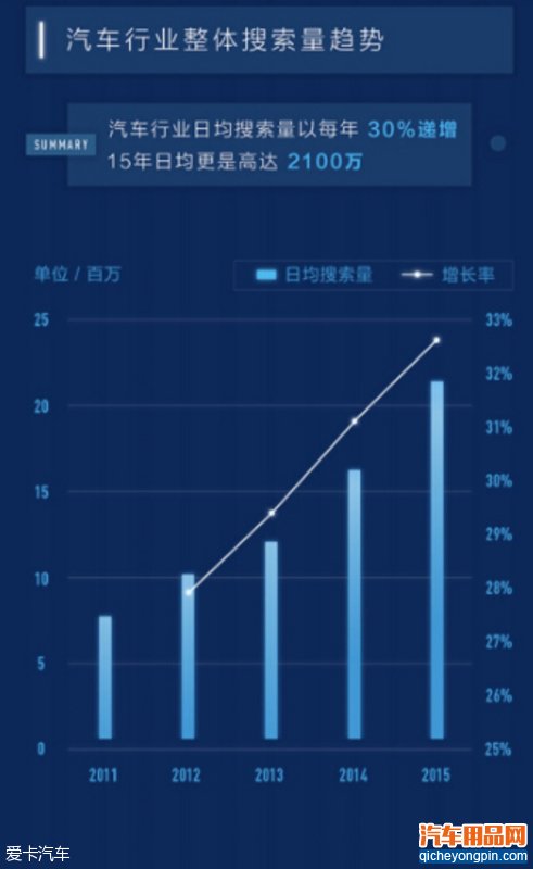 百度大数据解析汽车行业 发布年度报告