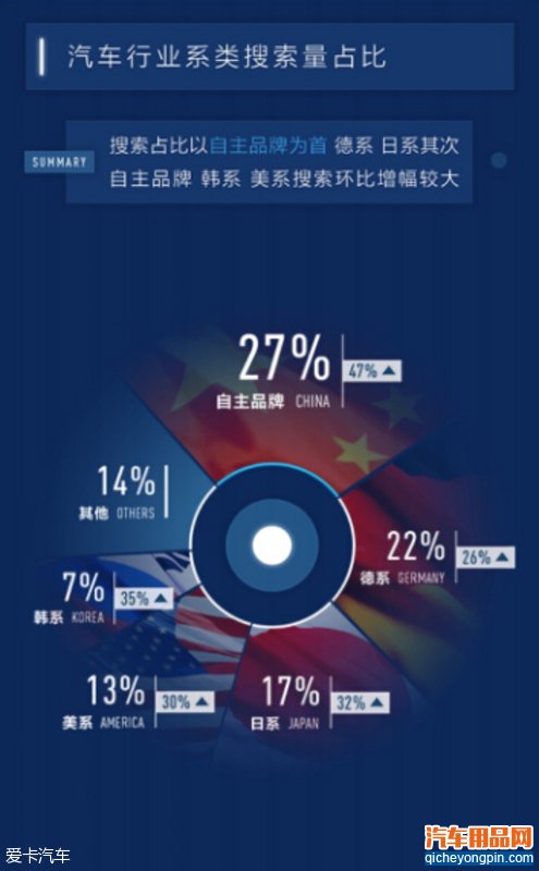 百度大数据解析汽车行业 发布年度报告