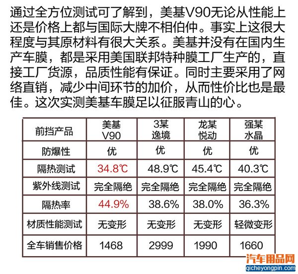 互联网车膜PK传统品牌车膜 到底哪家强？