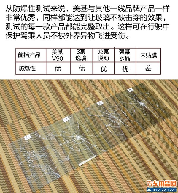 互联网车膜PK传统品牌车膜 到底哪家强？