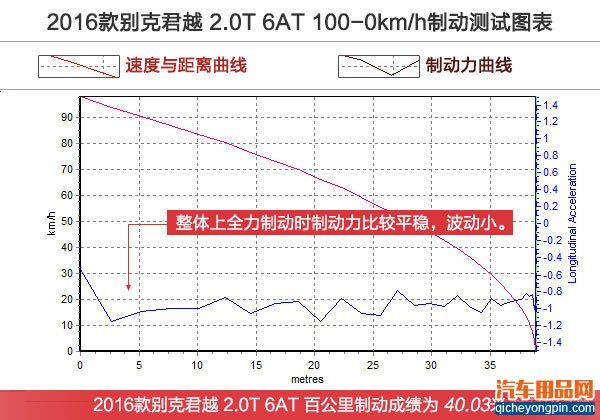 测试全新君越