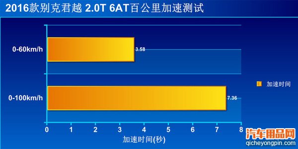 测试全新君越