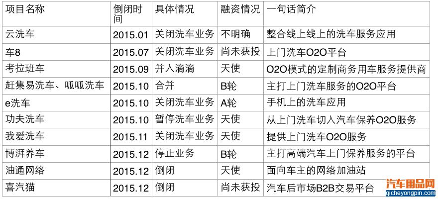 汽车后市场内图1
