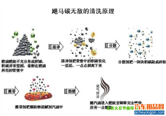 清洁剂