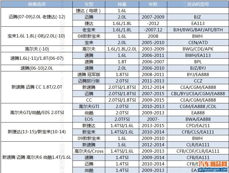 一汽大众机滤_详情_商品情景2