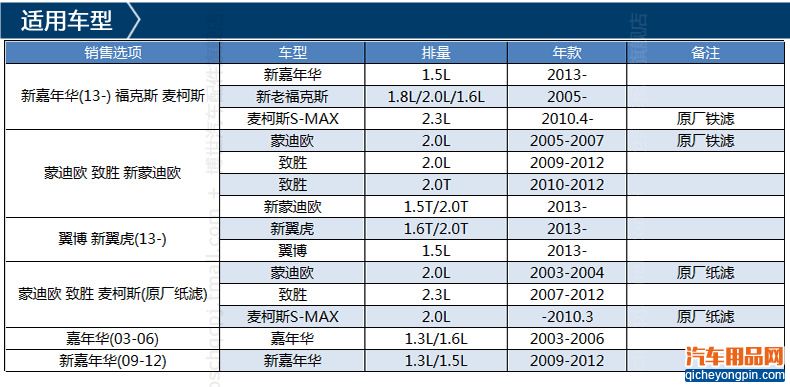 福特机滤_详情_适用车型