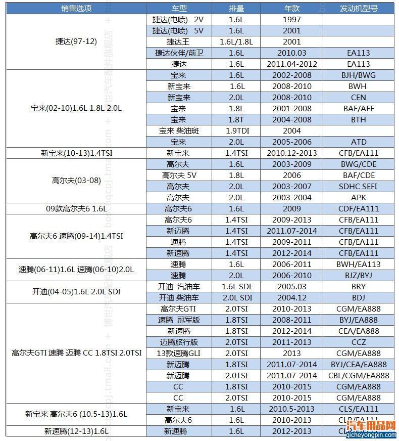 一汽大众空滤_详情_商品情景2