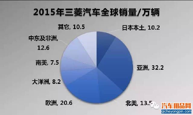 世界第四大汽车集团诞生 逼宫大众丰田 引爆格局巨变