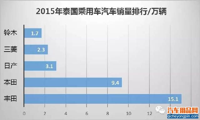 世界第四大汽车集团诞生 逼宫大众丰田 引爆格局巨变