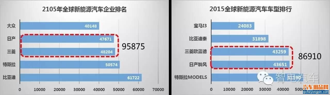 世界第四大汽车集团诞生 逼宫大众丰田 引爆格局巨变