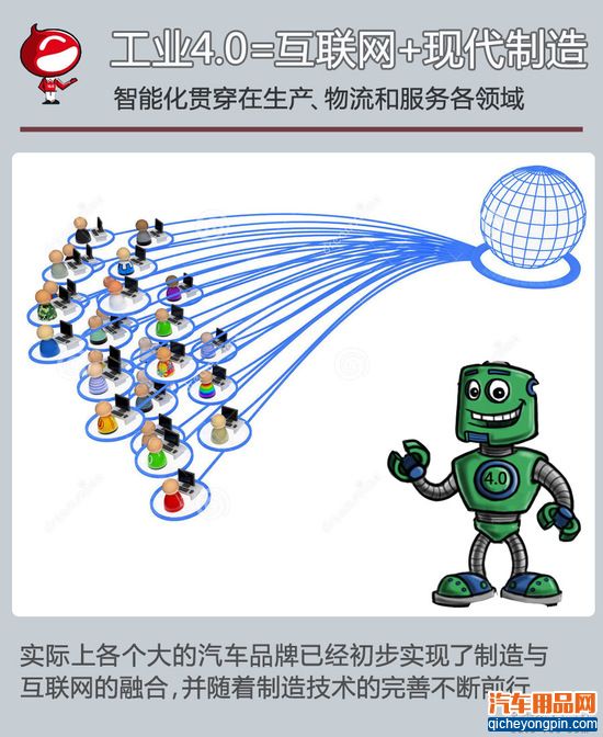 便宜+个性 工业4.0时代的汽车有啥不同?