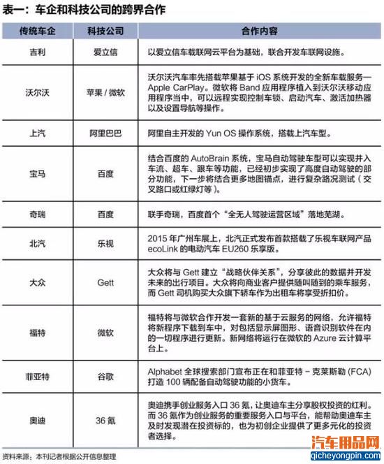 汽车跨界时代：成败关键是源源不断找钱