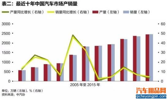 汽车跨界时代：成败关键是源源不断找钱