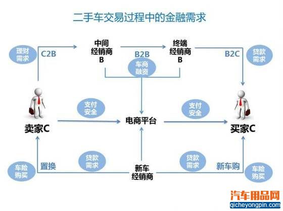 汽车金融风口起，人人车们的竞争力在哪里？