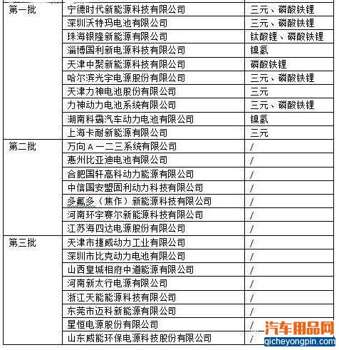 电池新标吓坏众车企 电动车第一大国只是假象？