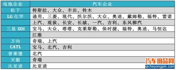 电池新标吓坏众车企 电动车第一大国只是假象？