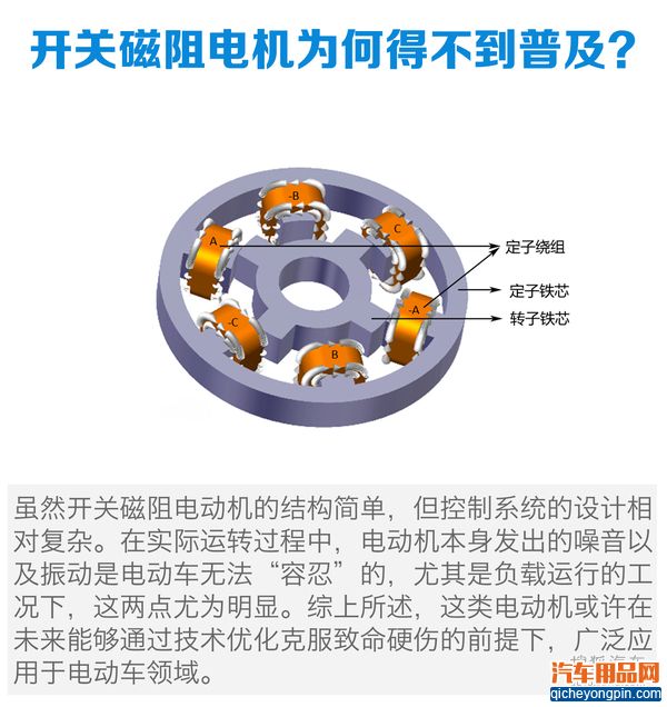 驱动电机优劣对比 新能源汽车知识解析