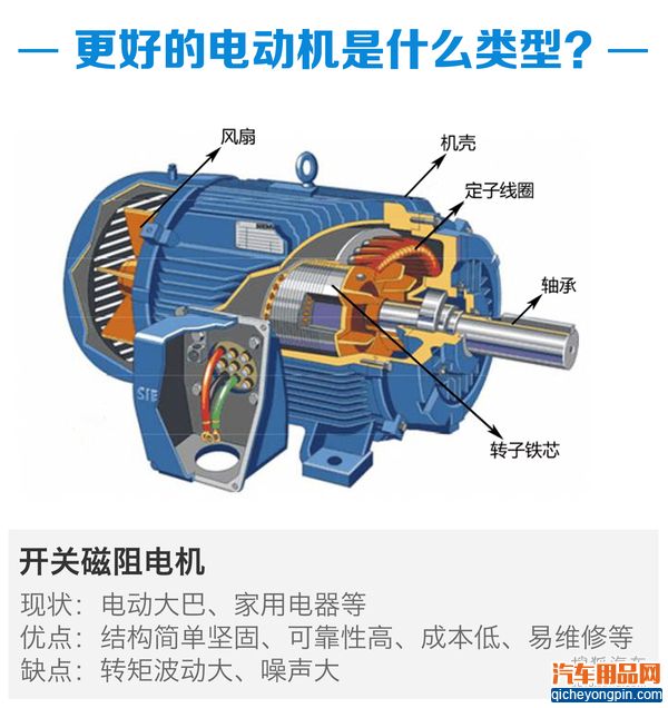 驱动电机优劣对比 新能源汽车知识解析