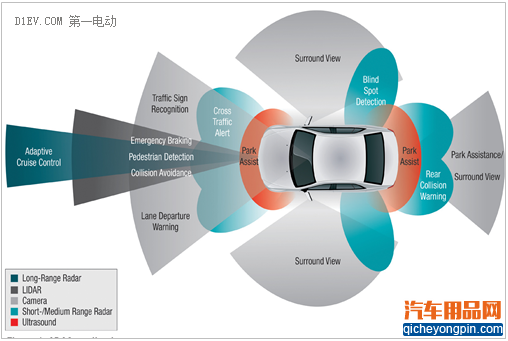 国内外智能网联汽车进展及趋势 未来汽车新兴市场