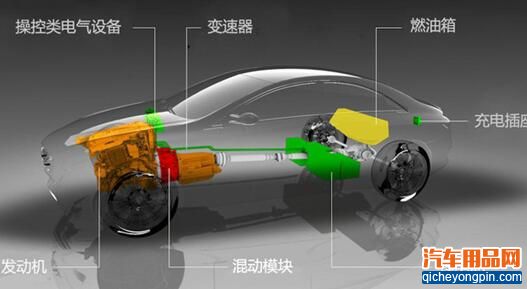 汽车基础知识 新能源汽车类型介绍：插电混合动力车型