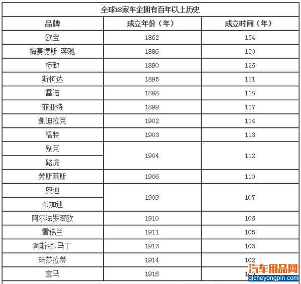 20条汽车冷知识 分分钟颠覆你的世界观