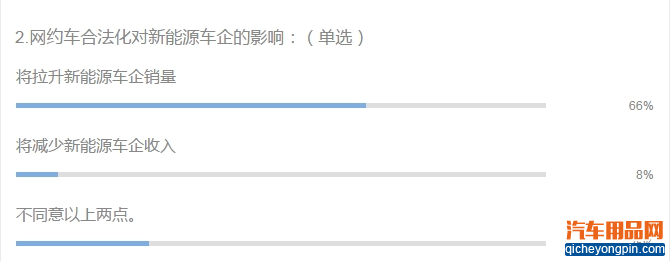 每逢节假日，城市公共用车需求都会成倍增长，地铁公交也好，出租也罢，在若干年前是我们依赖的公共交通工具。如今，伴随着移动互联网络的发展，网约车成为了更加便利的出行选择。7月28日，交通运输部联合公安部等七部门正式公布《关于深化改革推进出租汽车行业健康发展的指导意见》和《网络预约出租汽车经营服务管理暂行办法》见：网约车合法化 新能源汽车市场即将反春？。网约车发展终于进入了正轨。