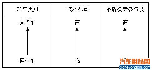 汽车品牌的购买驱动力是怎样炼成的？ - 边建平 - 平安信德的汽车商业思想花园